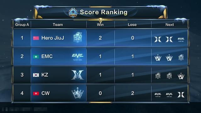 年轻中场 年轻中场