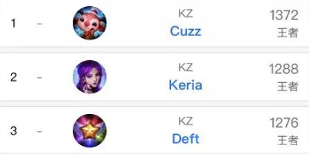 徐皓阳身披 徐皓阳身披