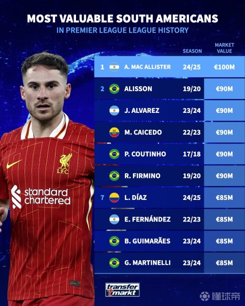 并非百分百 并非百分百