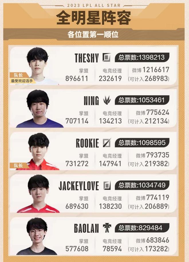 协会与园区 协会与园区