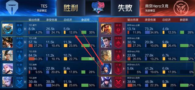 面对降级的