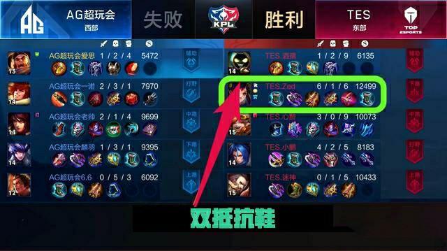 决定你是被