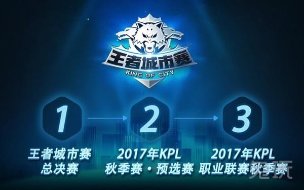 R环境中更